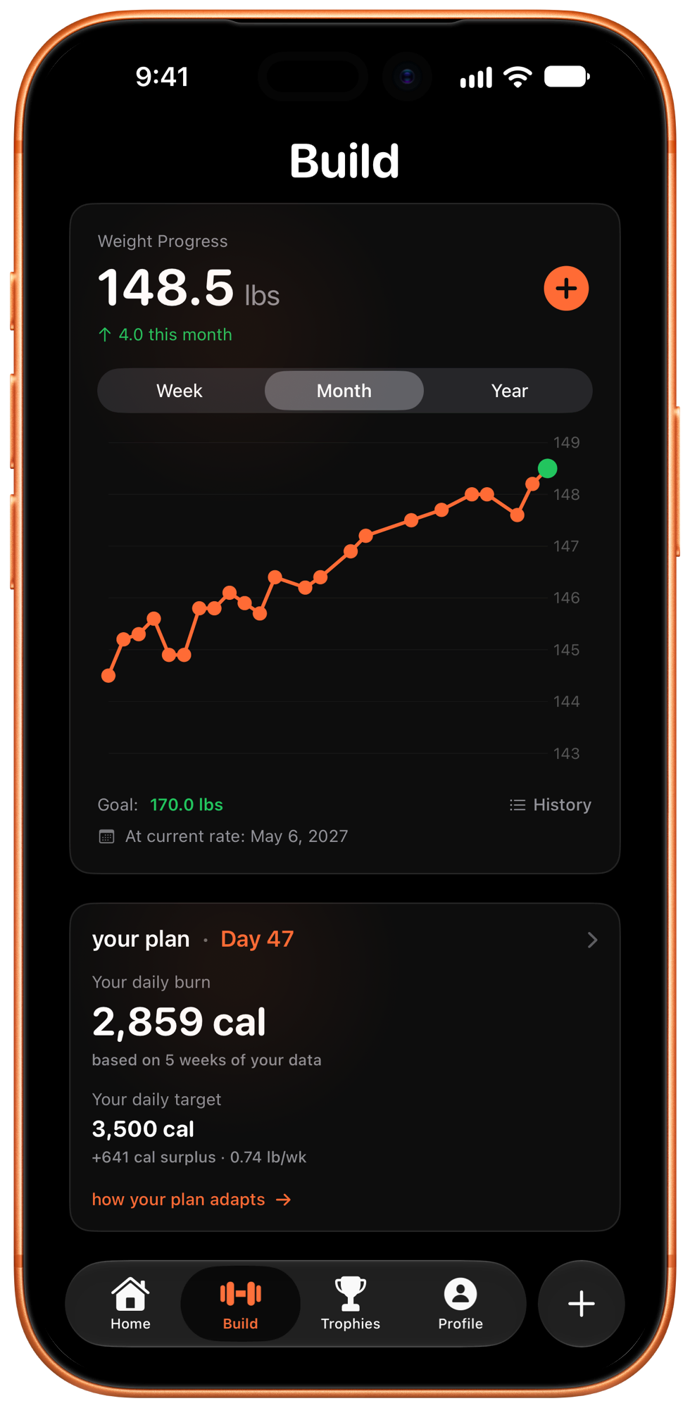 Weight gain progress chart showing upward trend for tracking bulking journey